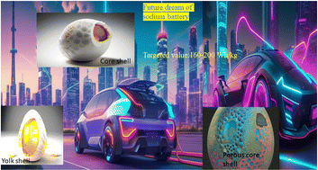 Graphical abstract: The energy storage application of core-/yolk–shell structures in sodium batteries