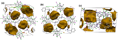 Graphical abstract: When halogen bonding isn't enough: solvation behavior in ionic cocrystals of benzyltrimethylammonium halides and 1,4-diiodotetrafluorobenzene