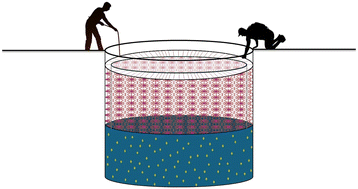 Graphical abstract: A novel water-from-air technology: creeping clathrate desalination of deliquescent salt solutions