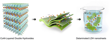 Graphical abstract: Alkali-free single-step synthesis of delaminated layered double hydroxides in water via an amino acid-assisted hydrothermal method
