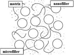 Graphical abstract: Structural, electrical, and physical–mechanical properties of composites obtained based on filled polyolefins and thermoplastic elastomers