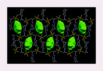 Graphical abstract: Liquid clathrate formation in ionic liquid–aromatic mixtures