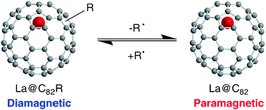 Graphical abstract: Retro-reaction of singly bonded La@C82 derivatives