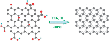 Graphical abstract: One-pot reduction of graphene oxide at subzero temperatures