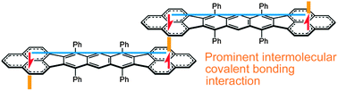 Graphical abstract: Aromaticity and π-bond covalency: prominent intermolecular covalent bonding interaction of a Kekulé hydrocarbon with very significant singlet biradical character