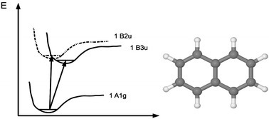 Graphical abstract: Coupled-cluster calculations of the lowest 0–0 bands of the electronic excitation spectrum of naphthalene