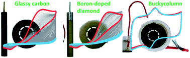 Graphical abstract: Buckycolumn electrodes: a practical and improved alternative to conventional materials utilised for biological electrochemical monitoring