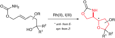 Graphical abstract: Rhodium(ii)-catalysed tandem aziridination and ring-opening: stereoselective synthesis of functionalised tetrahydrofurans