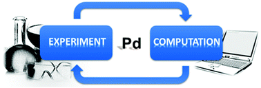 Graphical abstract: Experiment and computation: a combined approach to study the reactivity of palladium complexes in oxidation states 0 to iv