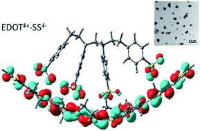 Graphical abstract: How does PEDOT combine with PSS? Insights from structural studies