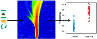 Graphical abstract: The application of FAIMS gas analysis in medical diagnostics