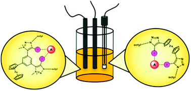 Graphical abstract: Halogen bonding-enhanced electrochemical halide anion sensing by redox-active ferrocene receptors