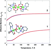 Graphical abstract: Synthesis, structure, and magnetic properties of dicopper and tricobalt complexes based on N-(2-pyridylmethyl)iminodiethanol