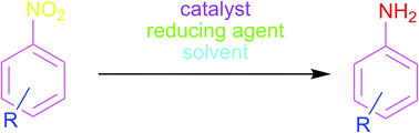 Graphical abstract: Advancement in methodologies for reduction of nitroarenes