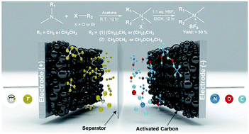 Graphical abstract: The smallest quaternary ammonium salts with ether groups for high-performance electrochemical double layer capacitors