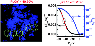 Graphical abstract: Naphthyl substituted anthracene combining charge transport with light emission