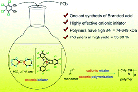 Graphical abstract: [HL2][P(1,2-O2C6Cl4)3] (L = THF, DMF): Brønsted acid initiators for the polymerization of n-butyl vinyl ether and p-methoxystyrene