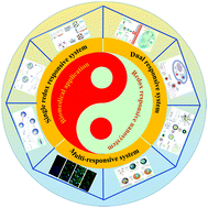 Graphical abstract: Recent progress and advances in redox-responsive polymers as controlled delivery nanoplatforms