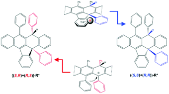 Graphical abstract: Potassium-mediated stereochemical assistance to form one indenonaphthacene isomer from rubrene with complementary diastereoselectivity to the acid based protocol