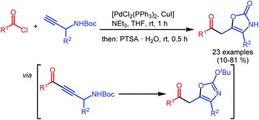 Graphical abstract: Catalytic one-pot synthesis of 4-(hetero)aryl substituted 5-(2-oxoethyl) oxazol-2(3H)-ones by coupling–isomerization–elimination (CIE) sequence