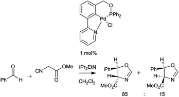 Graphical abstract: Synthesis of unsymmetrical NCN′ and PCN pincer palladacycles and their catalytic evaluation compared with a related SCN pincer palladacycle