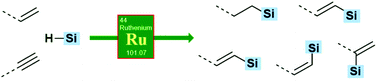 Graphical abstract: Ruthenium-catalysed hydrosilylation of carbon–carbon multiple bonds