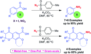 Graphical abstract: Green and practical transition metal-free one-pot conversion of substituted benzoic acids to anilines using tosyl azide