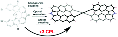 Graphical abstract: Synthesis of a figure-eight azahelicene dimer with high emission and CPL properties