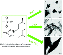 Graphical abstract: Chiral ionic liquid assisted synthesis of some metal oxides