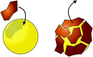 Graphical abstract: Steady-state droplet size in montmorillonite stabilised emulsions