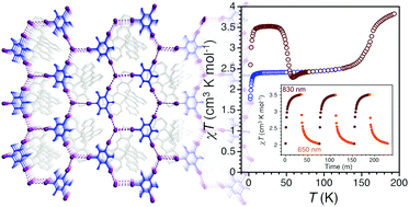 Graphical abstract: Photoinduced reversible spin-state switching of an FeIII complex assisted by a halogen-bonded supramolecular network