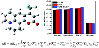 Graphical abstract: Solvent effects on excitation energies obtained using the state-specific TD-DFT method with a polarizable continuum model based on constrained equilibrium thermodynamics