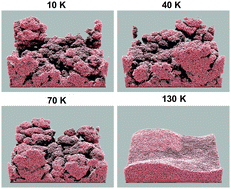 Graphical abstract: Kinetic Monte Carlo simulations of water ice porosity: extrapolations of deposition parameters from the laboratory to interstellar space