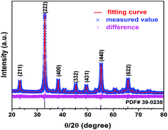 Graphical abstract: A beta-Fe2O3 nanoparticle-assembled film for photoelectrochemical water splitting