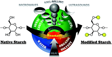 Graphical abstract: Unconventional media and technologies for starch etherification and esterification