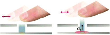 Graphical abstract: Heat-controlled micropillar array device for microsystems technology