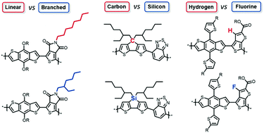 Graphical abstract: Organic electronics by design: the power of minor atomic and structural changes