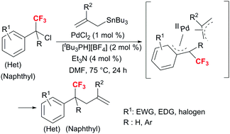 Graphical abstract: Stille cross-coupling of secondary and tertiary α-(trifluoromethyl)-benzyl chlorides with allylstannanes