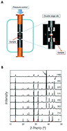 Graphical abstract: Ambient condition retention of band-gap tuning in MAPbI3 induced by high pressure quenching