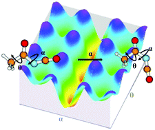 Graphical abstract: Large amplitude vibrations of acetyl isocyanate, methyl cyanoformate, and acetyl cyanate