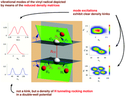 Graphical abstract: Rovibrational quantum dynamics of the vinyl radical and its deuterated isotopologues