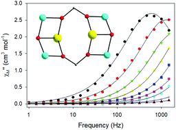 Graphical abstract: Heterometallic Cu/Ln cluster chemistry: ferromagnetically-coupled {Cu4Ln2} complexes exhibiting single-molecule magnetism and magnetocaloric properties