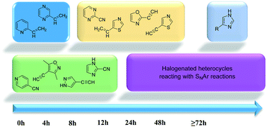 Graphical abstract: Design and characterization of a heterocyclic electrophilic fragment library for the discovery of cysteine-targeted covalent inhibitors