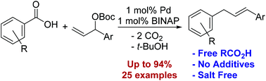 Graphical abstract: Palladium-catalyzed salt-free double decarboxylative aryl allylation