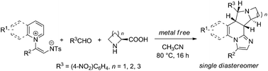 Graphical abstract: Multicomponent dipolar cycloadditions: efficient synthesis of polycyclic fused pyrrolizidines via azomethine ylides