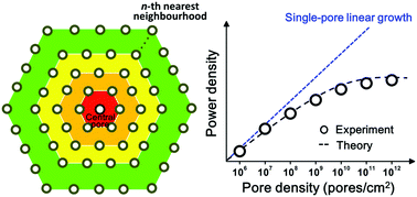 Graphical abstract: A general strategy to simulate osmotic energy conversion in multi-pore nanofluidic systems