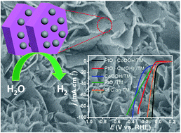 Graphical abstract: A platinum oxide decorated amorphous cobalt oxide hydroxide nanosheet array towards alkaline hydrogen evolution