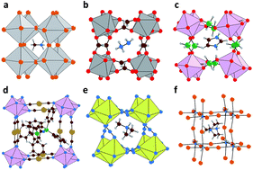 Graphical abstract: Tolerance factors of hybrid organic–inorganic perovskites: recent improvements and current state of research