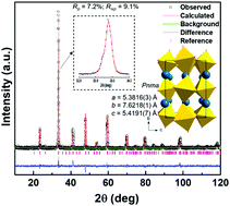 Graphical abstract: A perovskite-type Nd0.75Sr0.25Co0.8Fe0.2O3−δ cathode for advanced solid oxide fuel cells