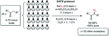 Graphical abstract: A ‘sulfonyl-azide-free’ (SAFE) aqueous-phase diazo transfer reaction for parallel and diversity-oriented synthesis